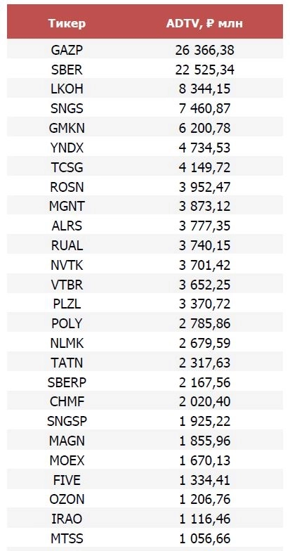 Динамика торгов на Мосбирже: оборот растёт, доля физиков падает. Откуда на Мосбирже нерезиденты.