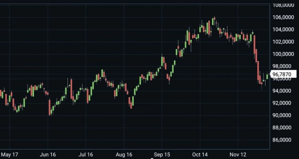 Мысли о 2022. Сейчас DAX, развивающиеся рынки (в т.ч. Мосбиржа) и Bloomberg Commodity упали около 10% с max, как и индекс Мосбиржи.