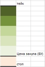 Легкая история сделки с TATN