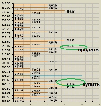 Кластерный анализ на любом таймфрейме. А что? А вдруг! (с) Кластерный анализ на любом таймфрейме. А что? А вдруг! (с)