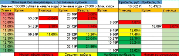 Облигации - стоит ли их покупать? Облигации - стоит ли их покупать?