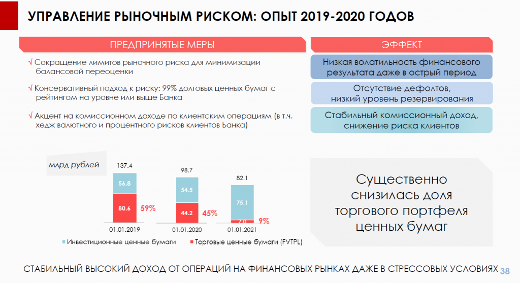 Мсфо 2020. Отчётность банка Санкт-Петербург. Банк «Санкт-Петербург» снизил прибыль Коммерсантъ. БСПБ банк история.