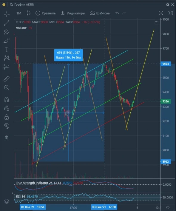Упорхнула синичка из руки и обратилась аистом в небе