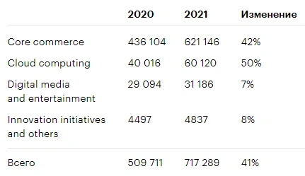 Alibaba. Когда ожидать роста акций? Alibaba. Когда ожидать роста акций?