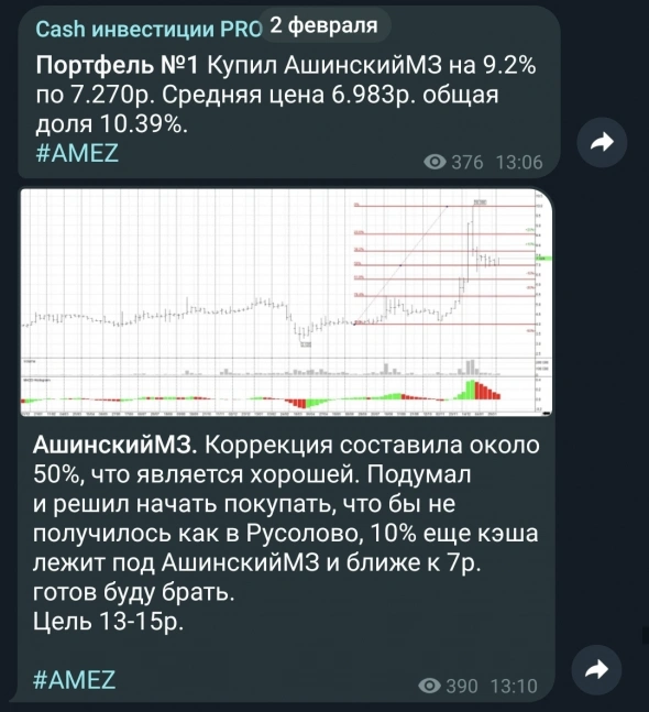 Ашинский МЗ заработал +400% сделка закрыта. Что дальше?