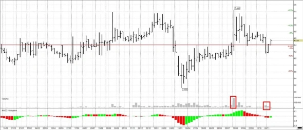 Ашинский МЗ заработал +400% сделка закрыта. Что дальше?