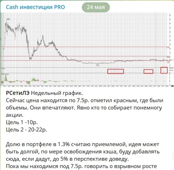 Ленэнерго АО +130%. Прибыль зафиксировал. Что жду дальше?
