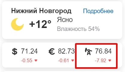 Нефть марки Brent -9.5% на Яндексе и Mail. Что ждать в понедельник?