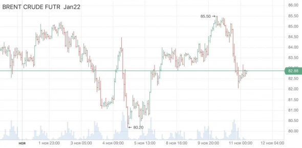 China Evergrande Group банкротство отменяется. Кино не увидим.