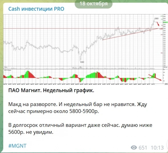 ВТБ продаст акции "Магнита" по 5700 рублей за бумагу