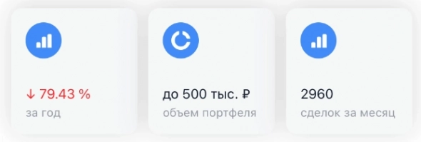 Итоги 2-х лет инвестирования