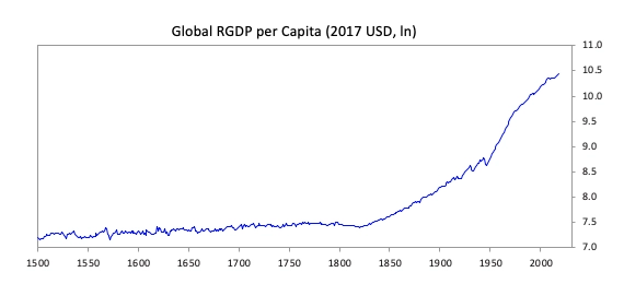 Мировой ВВП на душу населения в долларах до 2017 года