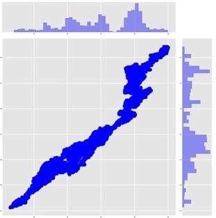 Попытки проектирования системы возврата к среднему