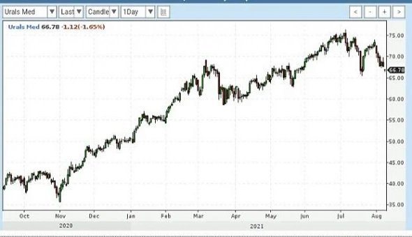 Просто словно выжать лимон