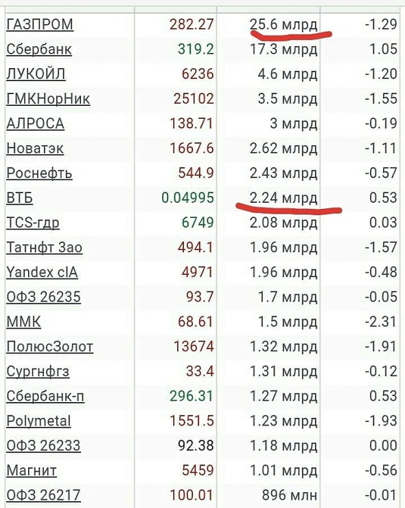 Просто словно выжать лимон