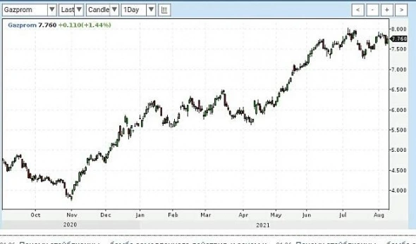 Просто словно выжать лимон