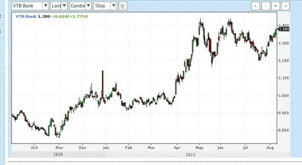 Просто словно выжать лимон