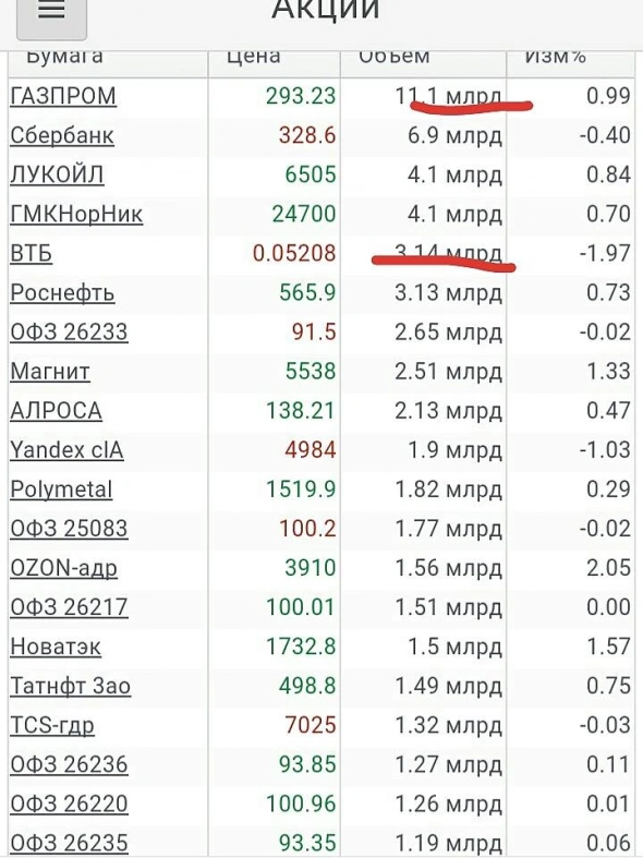 Просто словно выжать лимон