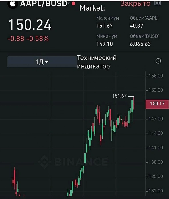 В мире токенизированных акций
