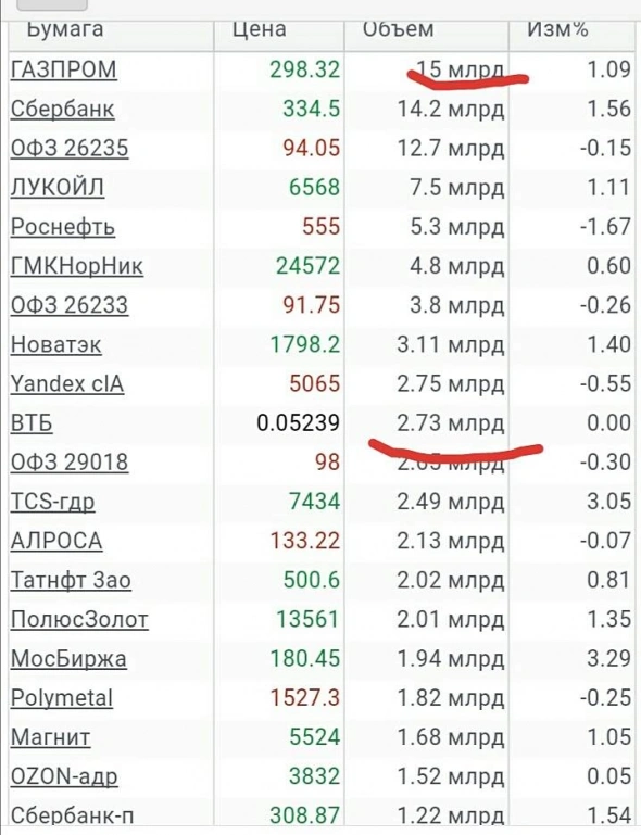 Просто словно выжать лимон
