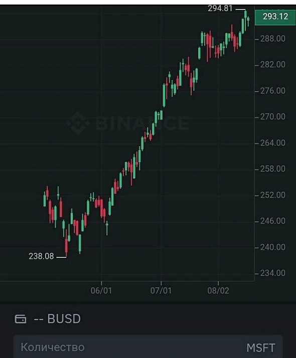 В мире токенизированных акций