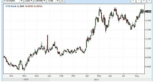 Просто словно выжать лимон
