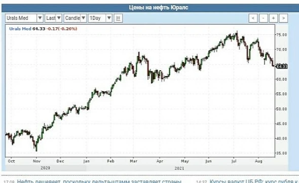 Просто словно выжать лимон