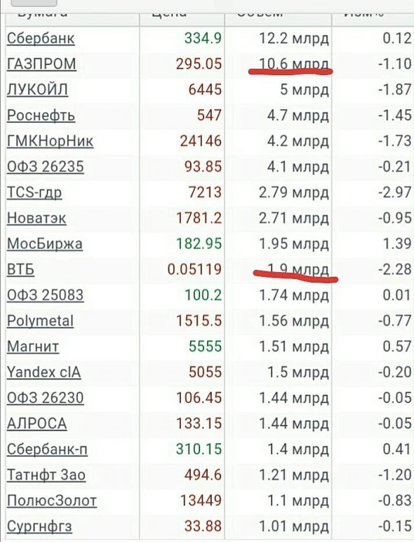 Просто словно выжать лимон