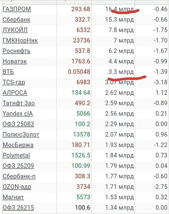 Просто словно выжать лимон