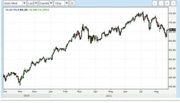 Просто словно выжать лимон