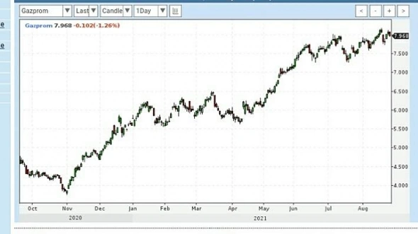 Просто словно выжать лимон