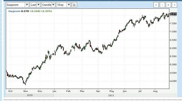 Просто словно выжать лимон