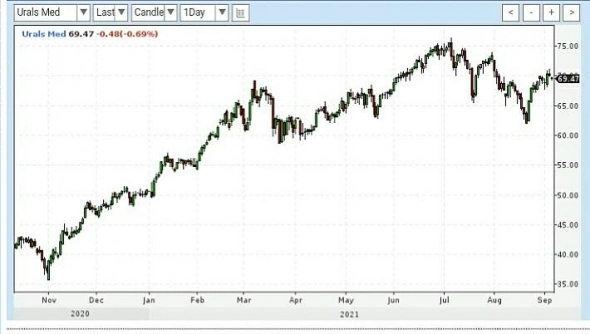 Просто словно выжать лимон