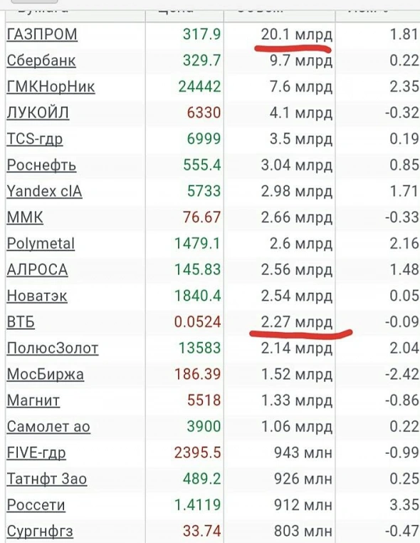 Просто словно выжать лимон