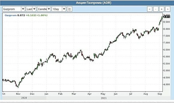 Просто словно выжать лимон