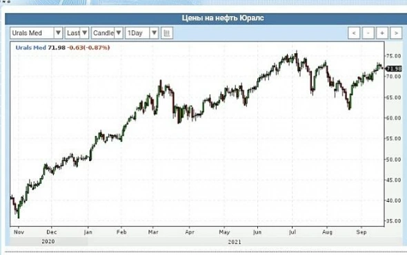 Просто словно выжать лимон