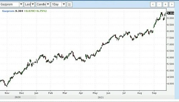 Просто словно выжать лимон