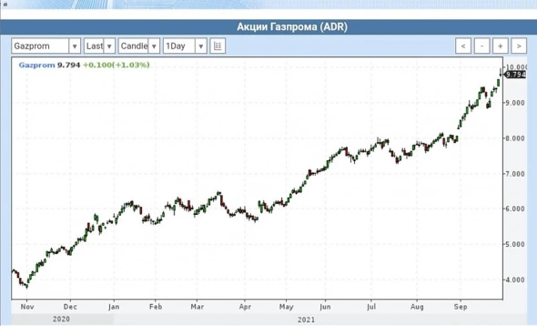 Просто словно выжать лимон.
