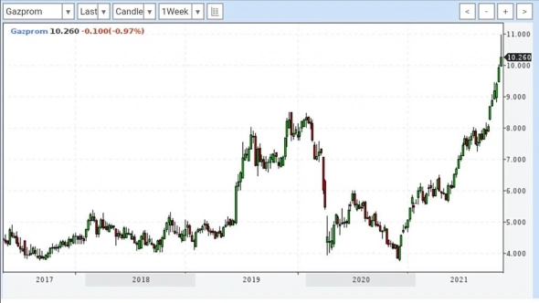 Просто словно выжать лимон