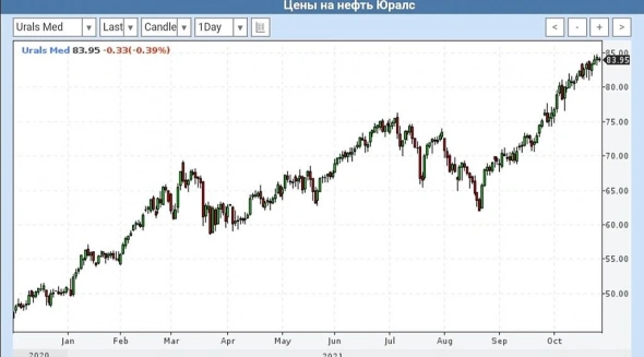 Просто словно выжать лимон