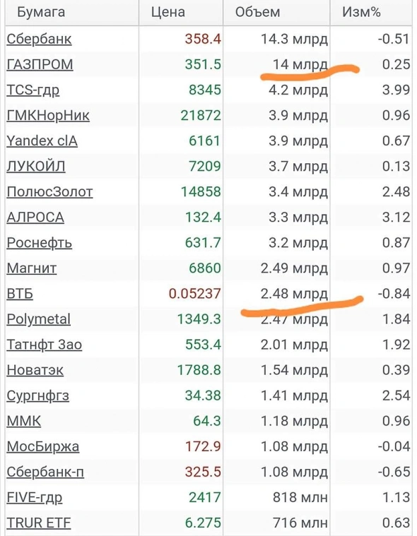 Просто словно выжать лимон