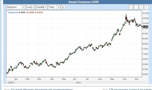 Просто словно выжать лимон