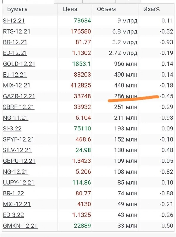 Просто словно выжать лимон