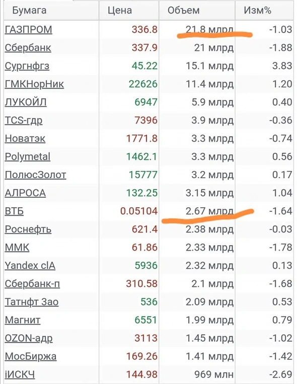 Просто словно выжать лимон