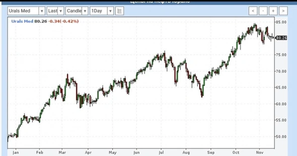 Просто словно выжать лимон