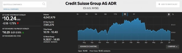 Конец эпохи Credit Suisse