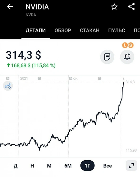 Nvidia VS. Palantir. Какая компания более перспективная для инвестиций?