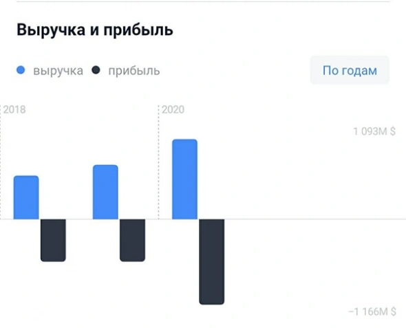 Nvidia VS. Palantir. Какая компания более перспективная для инвестиций?