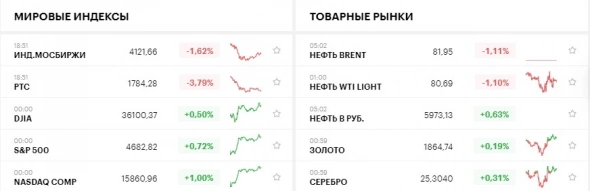 Новости. Коротко о главном.