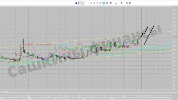 ​​Казаньогрсинтез